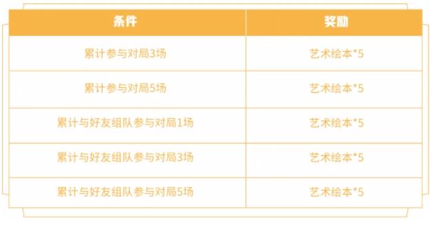 王者荣耀艺术绘本怎么收集 张良新皮缤纷绘卷免费攻略[多图]图片2