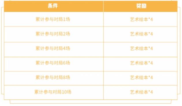 王者荣耀艺术绘本怎么收集 张良新皮缤纷绘卷免费攻略[多图]图片3