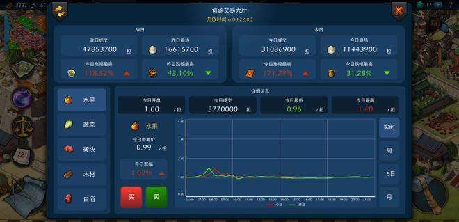 模拟帝国怎么贸易赚钱 贸易控制法详解攻略[多图]图片1