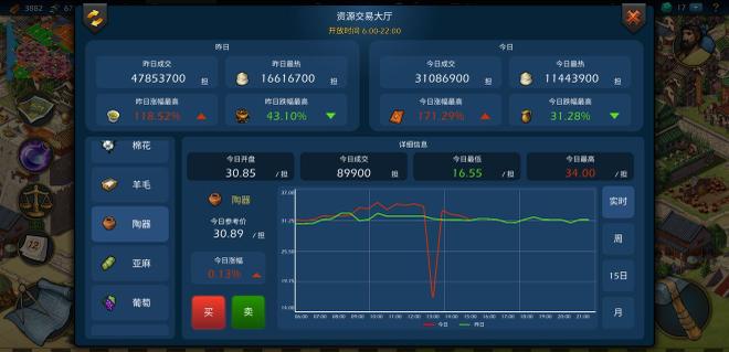 模拟帝国怎么贸易赚钱 贸易控制法详解攻略[多图]图片2