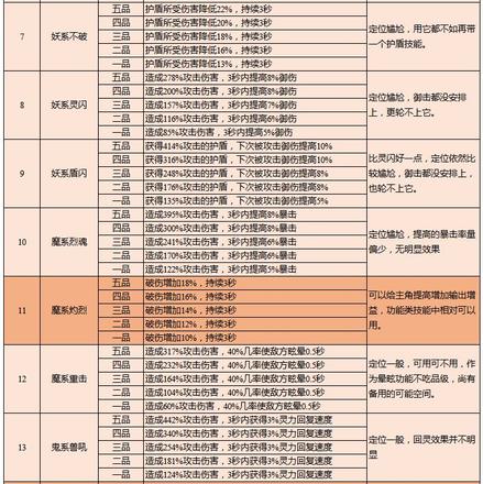 云端问仙升仙谷妖兽怎么得 升仙谷妖兽鲲鲲技能详解[多图]图片1