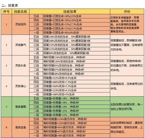 云端问仙升仙谷妖兽怎么得 升仙谷妖兽鲲鲲技能详解[多图]图片2