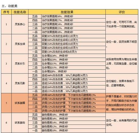 云端问仙升仙谷妖兽怎么得 升仙谷妖兽鲲鲲技能详解[多图]图片3