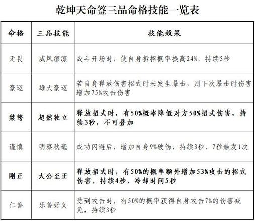 云端问仙命格哪个好 命格选择推荐大全[多图]图片2