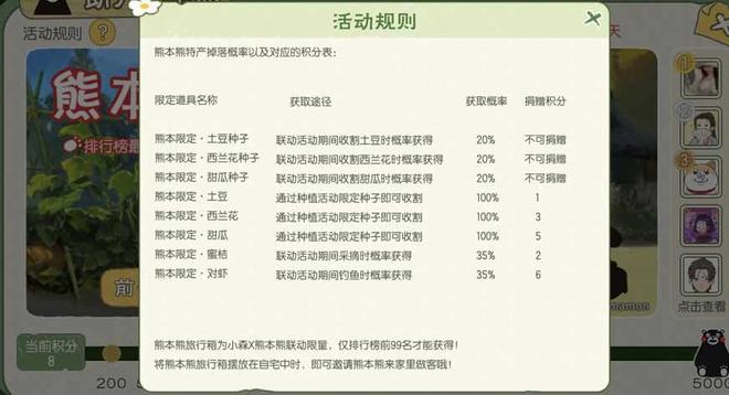 小森生活蜜桔获取攻略 熊本熊蜜桔怎么获得[多图]图片1