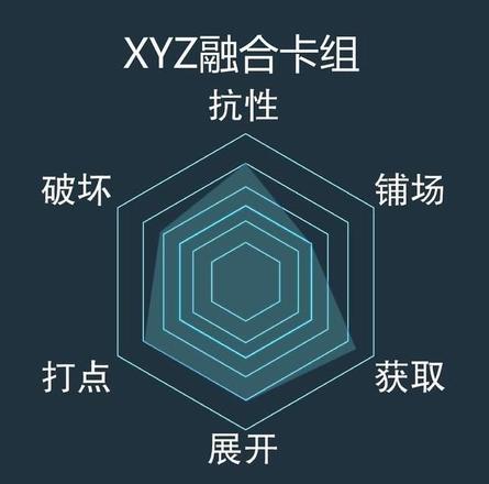 游戏王决斗链接xyz卡组怎么搭配 xyz同盟卡组搭配攻略[多图]图片2