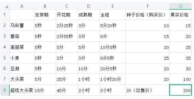 小森生活第一天怎么玩 新手第一天流程攻略[多图]图片2