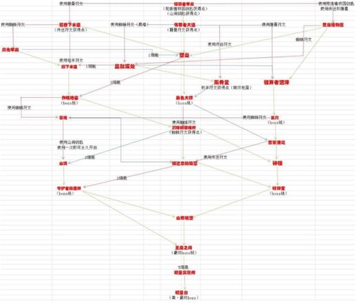 重生细胞蜱虫之母路线攻略 坏种DLC蜱虫之母怎么打[多图]图片5