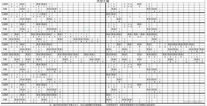 原神风物之诗琴乐谱教学攻略 风物之诗琴乐谱怎么制作[多图]图片2