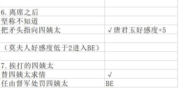 与君心动时第四章怎么过 第四章选项攻略[多图]图片3