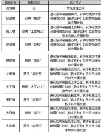 忘川风华录名士猫怎么得 名士喵获取攻略[多图]图片1