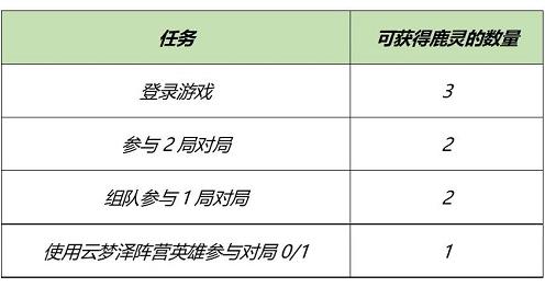 王者荣耀云梦泽英雄18个英雄有哪些 云梦泽英雄2021介绍[多图]图片2