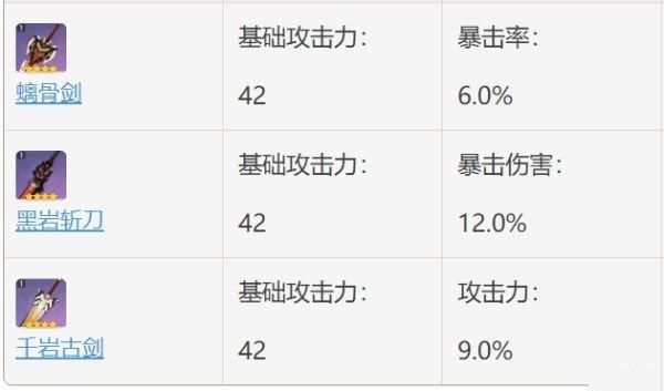 原神螭骨剑适合谁 螭骨剑90级属性强度详解[多图]图片2