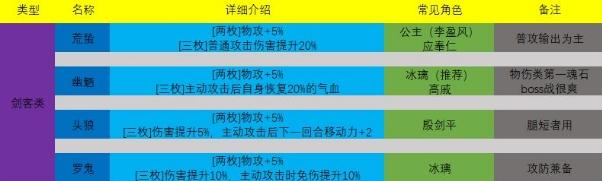 天地劫幽城再临魂石搭配新手攻略 萌新魂石怎么选择[多图]图片1