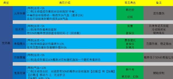 天地劫幽城再临魂石搭配新手攻略 萌新魂石怎么选择[多图]图片2