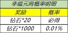 王者荣耀2021团聚元宵怎么得 2021团聚元宵兑换永久英雄方法[多图]图片2