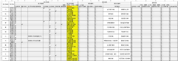 鬼谷八荒熟练度有什么用 熟练度提升速度及词条详解[多图]图片1