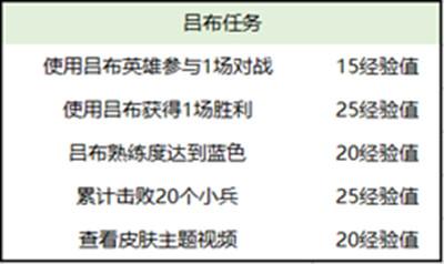 王者荣耀春节活动有哪些 2021春节活动奖励一览[多图]图片2