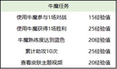 王者荣耀春节活动有哪些 2021春节活动奖励一览[多图]图片3