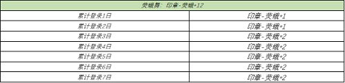 王者荣耀晚安我会想你语音怎么得 晚安我会想你语音永久时效详解[多图]图片1