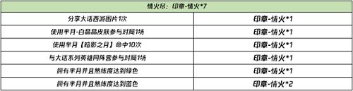 王者荣耀晚安我会想你语音怎么得 晚安我会想你语音永久时效详解[多图]图片4