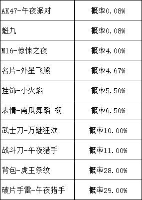 使命召唤手游午夜派对转盘抽完需要多少钱 午夜派对转盘掉落概率及抽完价格[多图]图片3