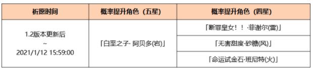 原神阿贝多技能是什么 阿贝多圣遗物武器推荐[多图]图片2