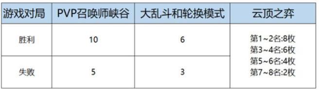 英雄联盟LOL女帝通行证值购买吗 女帝通行证奖励汇总[多图]图片2