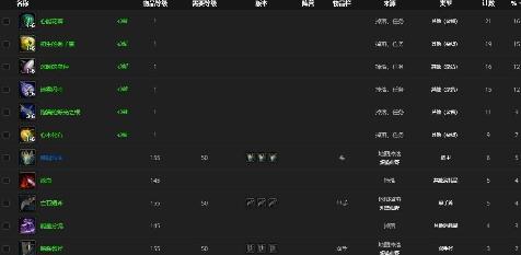 魔兽世界9.0腐烂的躯壳怎么得 9.0腐烂的躯壳位置及作用详解[多图]图片2