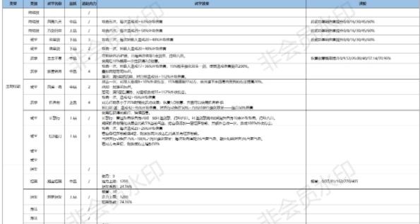 江湖悠悠锁月楼轻功有哪些 锁月楼武学轻功招式总汇[多图]图片2