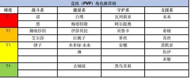 黑潮之上角色哪个好 2020角色强度排名[多图]图片2