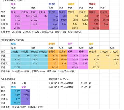 剑与远征新版犒赏令攻略 勇者猎梦犒赏令有多少粉尘金币[多图]图片3