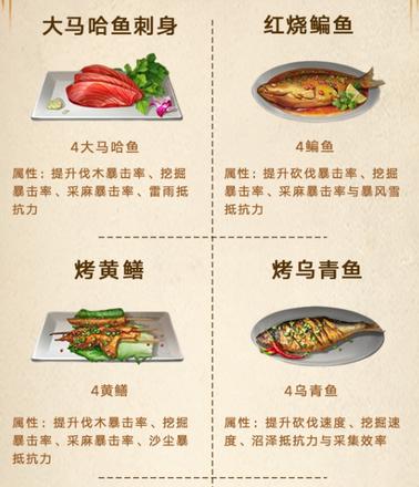 明日之后第三季新增了哪些食谱 第三季新食谱大全[多图]图片7