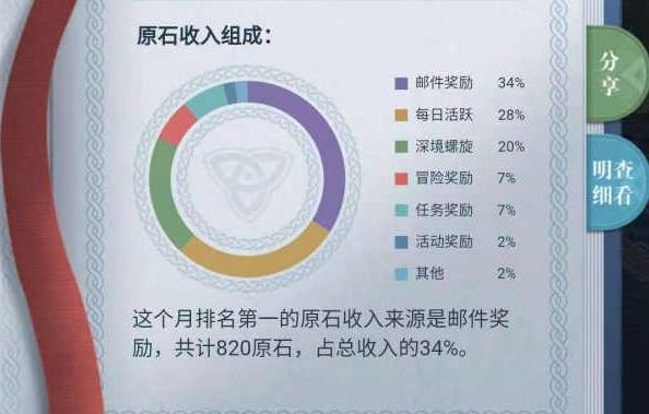 原神1.1资源获取攻略 1.1新版本资源收益最大总汇[多图]图片2