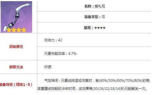 原神公子圣遗物怎么搭配 公子最强圣遗物搭配攻略[多图]图片2