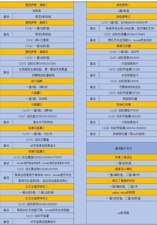 FGO星战二期活动奖励是什么 国服星战二期活动奖励一览[多图]图片4