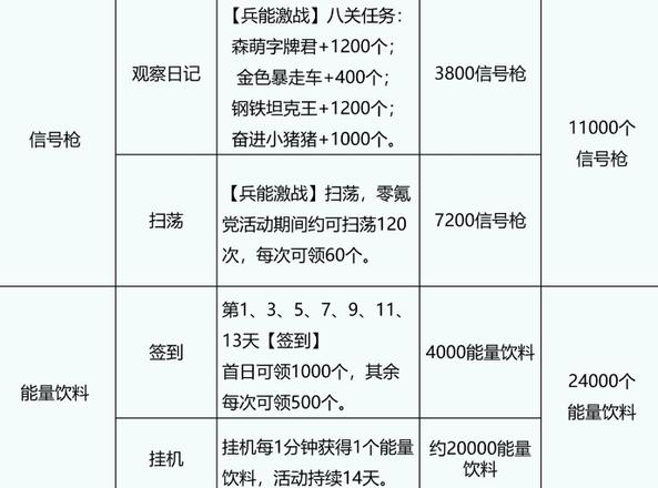 高能手办团闪耀旋律活动商店怎么兑换 平民新活动商店搬空技巧[多图]图片1