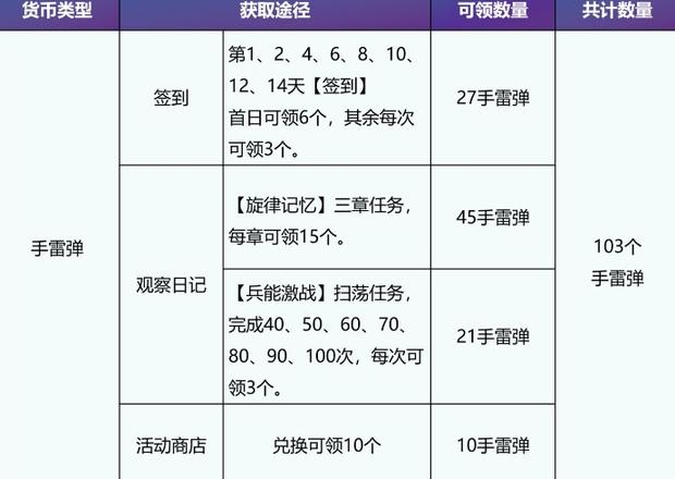 高能手办团闪耀旋律活动商店怎么兑换 平民新活动商店搬空技巧[多图]图片3