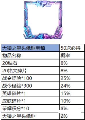 王者荣耀赛事商店位置分享 赛事商店有什么值得兑换[多图]图片3