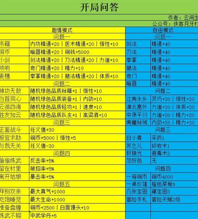 我的侠客开局问答怎么选 2020江湖问答选项答案总汇[多图]图片3