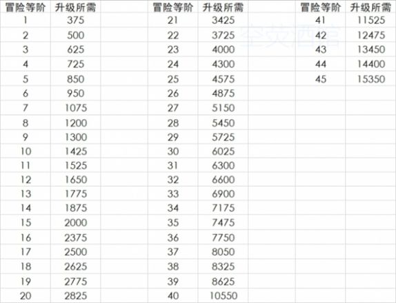 原神冒险等级怎么提升到35级 冒险等级卡住解决办法[多图]图片1