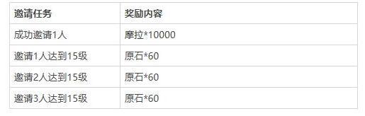 原神冒险家集结活动怎么做 邀请好友领180原石奖励详解[多图]图片3