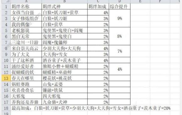 阴阳师妖怪屋探索羁绊加成有哪些 妖怪屋探索队伍羁绊加成一览[多图]图片1