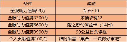 王者荣耀集合一块做好事吧语音怎么得 99公益日头像框2002获取详解[多图]图片2