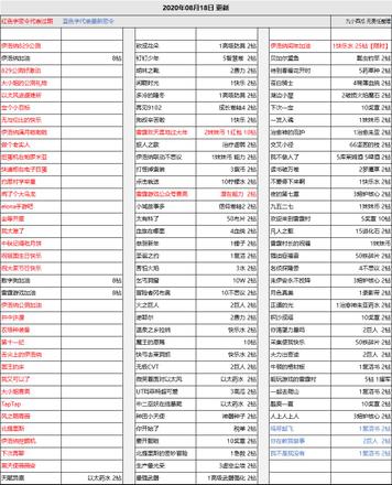 伊洛纳2020礼包码有哪些 最新礼包兑换码汇总[多图]图片1