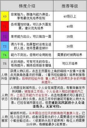 江南百景图天级人物哪个好 天级人物强度点评[多图]图片3