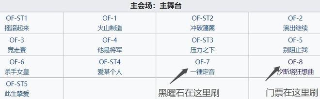 明日方舟火蓝之心复刻打哪关 火蓝之心复刻速刷攻略[多图]图片2