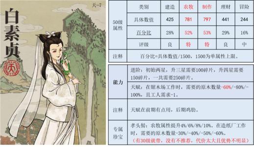 江南百景图白素贞怎么样 白素贞作用介绍[多图]图片3