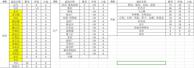 江南百景图环境怎么达到和谐 环境值提升攻略[多图]图片2