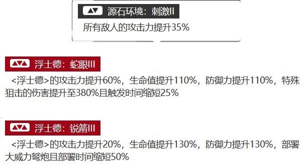 明日方舟浮士德怎么死的 浮士德数据及攻击优先度[多图]图片1